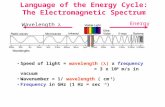 Speed of light = wavelength ( ) x frequency = 3 x 10 8 m/s in vacuum Wavenumber = 1/ wavelength ( cm -1 ) Frequency in GHz (1 Hz = sec –1 ) Language of.
