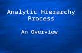 Analytic Hierarchy Process An Overview. Methodology The Analytic Hierarchy Process (AHP) –How AHP Structures Decision Problems Overall Goal Criteria Alternatives.
