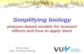 Tjalling Jager Dept. Theoretical Biology Simplifying biology process-based models for toxicant effects and how to apply them TexPoint fonts used in EMF.