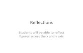 Reflections Students will be able to reflect figures across the x and y axis.