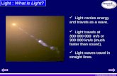 © Boardworks Ltd 2003 Light : What is Light? Light carries energy and travels as a wave. Light travels at 300 000 000 m/s or 300 000 km/s (much faster.