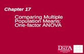 Chapter 17 Comparing Multiple Population Means: One-factor ANOVA.