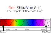 Red Shift/Blue Shift The Doppler Effect with Light.