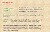 MIGRATION Reasons people migrate: Political factors: armed conflict, religious intolerance, oppressive regimes, forced migration Economic factors: job.