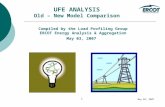 May 03, 2007 1 UFE ANALYSIS Old – New Model Comparison Compiled by the Load Profiling Group ERCOT Energy Analysis & Aggregation May 03, 2007.