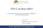 Who’s at Your table? Coordination and Collaboration of Business Engagement with External Partnerships Keeva Davis Workforce Development Specialist DOL/ETA,
