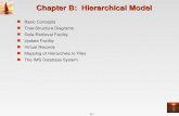 B.1 Chapter B: Hierarchical Model Basic Concepts Tree-Structure Diagrams Data-Retrieval Facility Update Facility Virtual Records Mapping of Hierarchies.