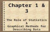Chapter 1 & 3 The Role of Statistics & Graphical Methods for Describing Data.