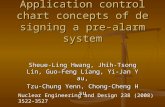 Application control chart concepts of designing a pre-alarm system Sheue-Ling Hwang, Jhih-Tsong Lin, Guo-Feng Liang, Yi-Jan Yau, Tzu-Chung Yenn, Chong-Cheng.
