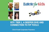 RTI 2 : TIER 1_A DEEPER DIVE AND CONNECTION TO FIP TOOLS Clinch-Powell Cooperative Presenters: