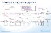 G5 Beam Line Vacuum System. G5 Beamline Vacuum System Design  Bakeable and Particulate free to Class 100 Clean Room quality Require Clean room QA and.