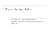 Trends in Data Chapter 1.3 – Visualizing Trends Mathematics of Data Management (Nelson) MDM 4U.