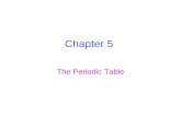 Chapter 5 The Periodic Table. 5.1 Organizing the Elements Key Concepts How did Mendeleev organize the elements in his periodic table? What evidence helped.