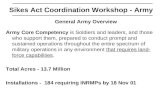 Sikes Act Coordination Workshop - Army Army Orientation: Mission/Organization/Issues Bill Woodson HQDA Staff 703-693-0680, FAX 703-693-2808, email woodswe@hqda.army.mil.