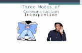 Three Modes of Communication Interpretive. Three Modes of Communication Interpersonal Interpretive Presentational.