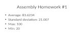 Assembly Homework #1 Average: 83.6234 Standard deviation: 21.007 Max: 100 Min: 20.