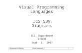 1 Muhammed Al-MulhemVisual Languages - 2 Visual Programming Languages ICS 539 Diagrams ICS Department KFUPM Sept. 1, 2007.