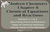 Chapter 8 Section 3 Activity Series p. 285-287 1 Modern Chemistry Chapter 8 Chemical Equations and Reactions Sections 1, 2 & 3 Describing Chemical Reactions.