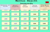 Mental Health Jeopardy 100 200 100 200 300 400 500 300 400 500 100 200 300 400 500 100 200 300 400 500 100 200 300 400 500 Depression and Suicide Self-Esteem.