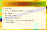 Positive and Negative Aspects of Conflict Positive Can bring about necessary change Negative Cause stress Reduce productivity May cause harm to the organization.