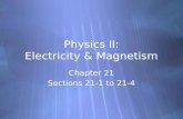 Physics II: Electricity & Magnetism Chapter 21 Sections 21-1 to 21-4 Chapter 21 Sections 21-1 to 21-4.