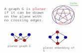 Stefan Felsner planar graph G planar embedding of G A graph G is planar if it can be drawn on the plane with no crossing edges.