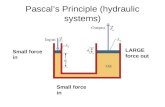Pascal’s Principle (hydraulic systems) Small force in LARGE force out Small force in.