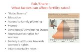 Pair/Share - What factors can affect fertility rates? “Baby Booms” Education Access to family planning Money Developed/Developing Status Reproductive rights.