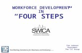 Facilitating Solutions for Business and Industry……. WORKFORCE DEVELOPMENT IN “FOUR STEPS” Tim Johnson President The TJC Group.