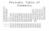 Periodic Table of Elements. Elements are types of atoms! Elements can not be broken down into simpler substances. Everything is made of matter = atoms.