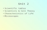 Unit 2 Scientific tables Scientists & Cell Theory Characteristics of Life Microscopes.