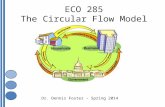 ECO 285 The Circular Flow Model Dr. Dennis Foster – Spring 2014.
