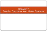 Chapter 7 Graphs, Functions, and Linear Systems. 7.1 Graphing and Functions.