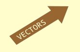 VECTORS. A vector is a quantity that has both magnitude and direction. It is represented by an arrow. The length of the vector represents the magnitude.
