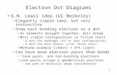 1 Electron Dot Diagrams G.N. Lewis idea (UC Berkeley) –Elegantly simple idea, but very instructive –Show each bonding electron as a dot As elements brought.