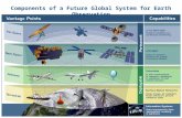 Components of a Future Global System for Earth Observation.