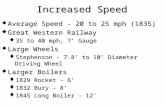 Increased Speed  Average Speed - 20 to 25 mph (1835)  Great Western Railway  35 to 40 mph, 7’ Gauge  Large Wheels  Stephenson - 7.8’ to 10’ Diameter.