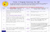 1 Title I Program Overview for SWP Slide # References/Documents/Materials for Annual Title I Meeting Slide # References/Documents/Materials for Annual.