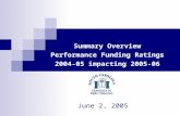 June 2, 2005 Summary Overview Performance Funding Ratings 2004-05 impacting 2005-06.