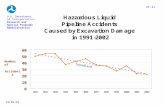 10/09/03 GR: U.S. Department of Transportation Research and Special Programs Administration 10/09/03 Number of Accidents Trendline 01.
