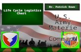 U.S. Army MaterielCommand Mr. Patrick Rowe Life Cycle Logistics Chart Life Cycle Logistics Chart.
