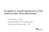 Graphics (and numerics) for univariate distributions Nicholas J. Cox Department of Geography Durham University, UK.