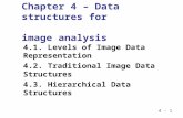 4 - 0 4.1. Levels of Image Data Representation 4.2. Traditional Image Data Structures 4.3. Hierarchical Data Structures Chapter 4 – Data structures for.