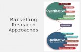 Marketing Research Approaches. Research Approaches Observational Research Ethnographic Research Survey Research Experimental Research.