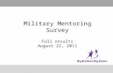 . Military Mentoring Survey Full results August 22, 2011.