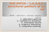 THE PITCH – 1,2,3,4,5 - structural pattern of an ad AIDA – attention, interest, desire, action 1. attention getting 2. confidence building 3. stimulate.
