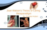 Jean Watson’s Theory of Caring: Metaparadigm By: Sheldon Hubert.