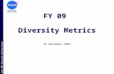 Code 800 Diversity Working Group GSFC/Wallops Flight Facility 30 November 2009 FY 09 Diversity Metrics.