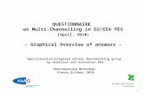 QUESTIONNAIRE on Multi-Channelling in EU/EEA PES ( April, 2010) - Graphical Overview of answers - Questionnaire prepared within Benchmarking group by Austrian.