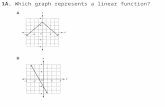 1A. Which graph represents a linear function?. 1B. Which set of ordered pairs satisfies a linear function?